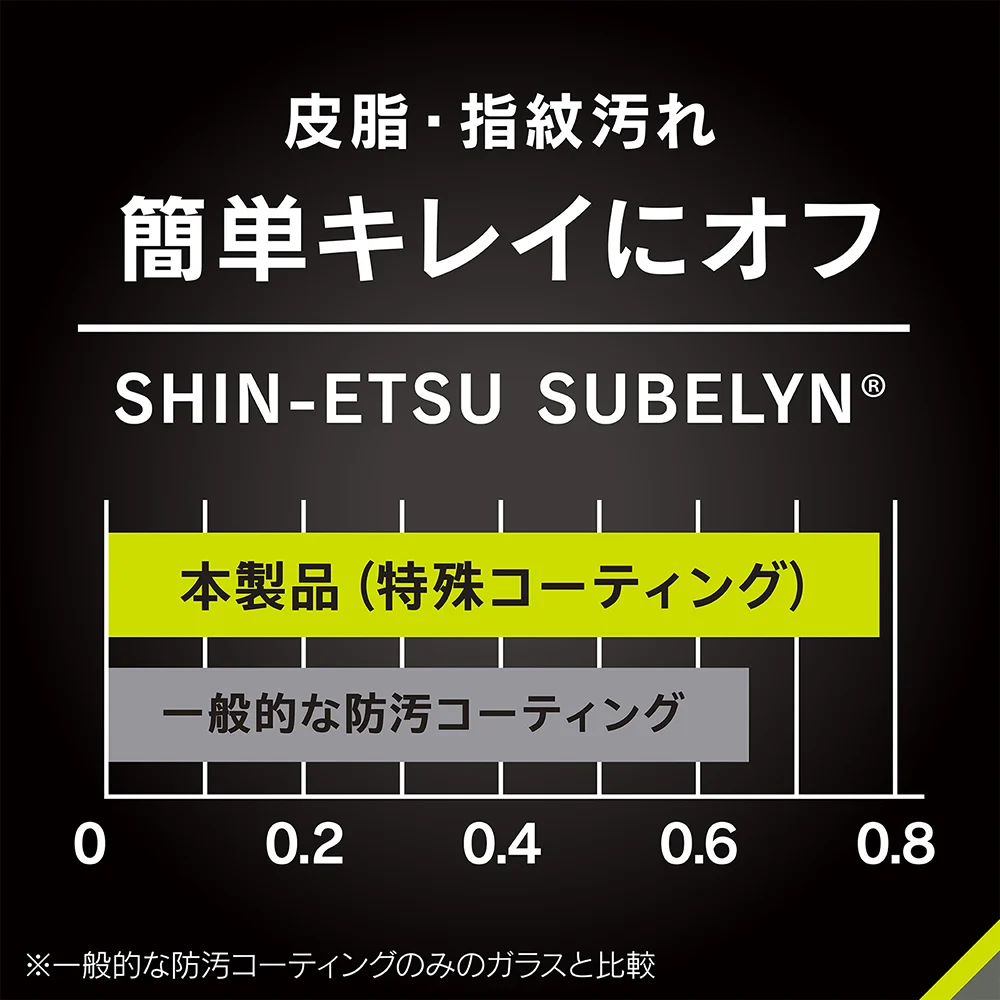 Google Pixel 8 Pro ケースとの相性抜群 黄色くないブルーライト低減 画面保護強化ガラス(販売終了) - 画像 (7)